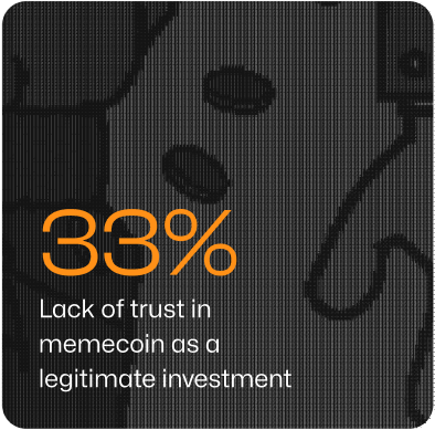 33% lack of trust in memecoin as a legitimate investment