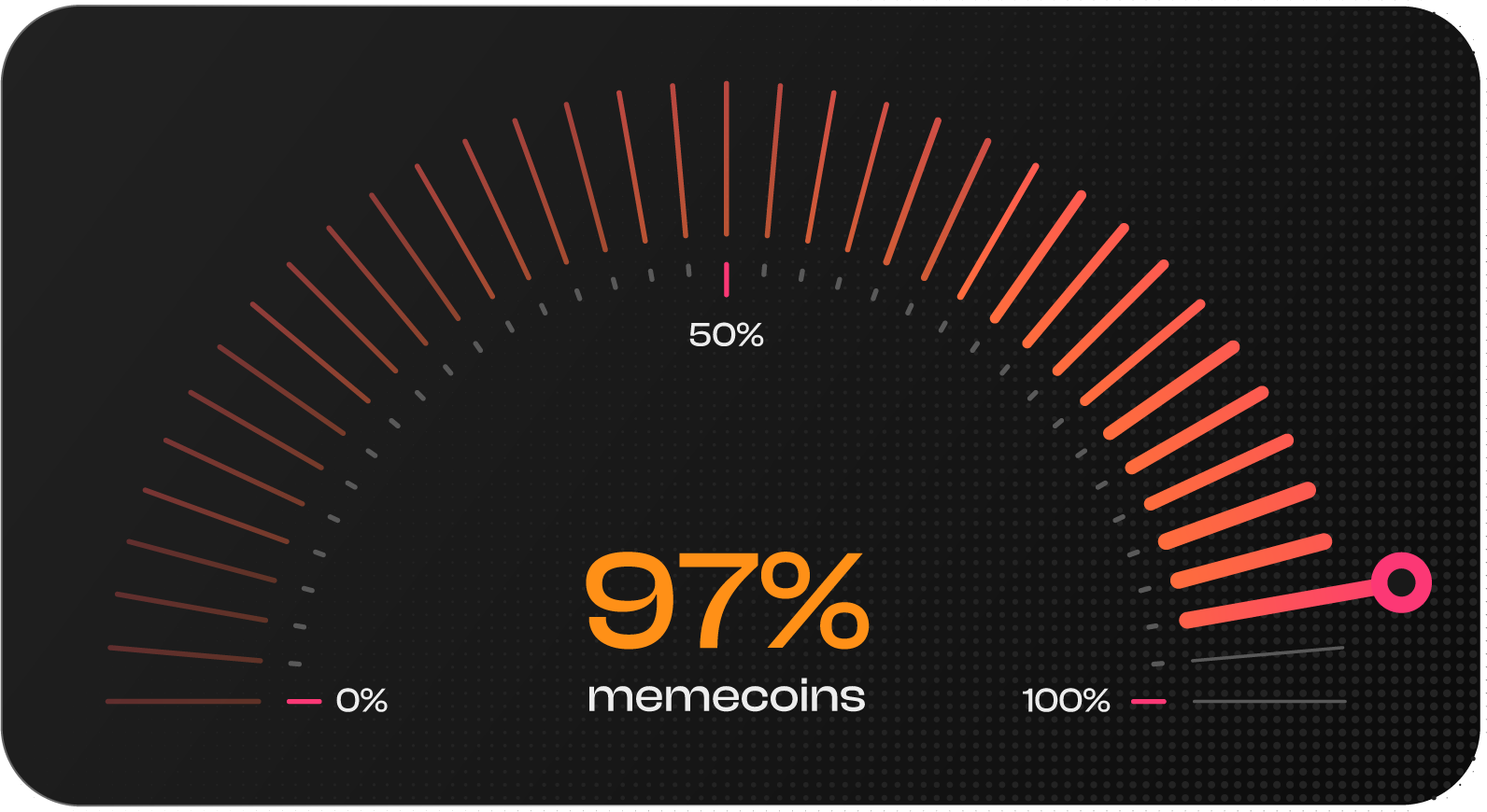 97-of-memecoins-have-died-by-2024