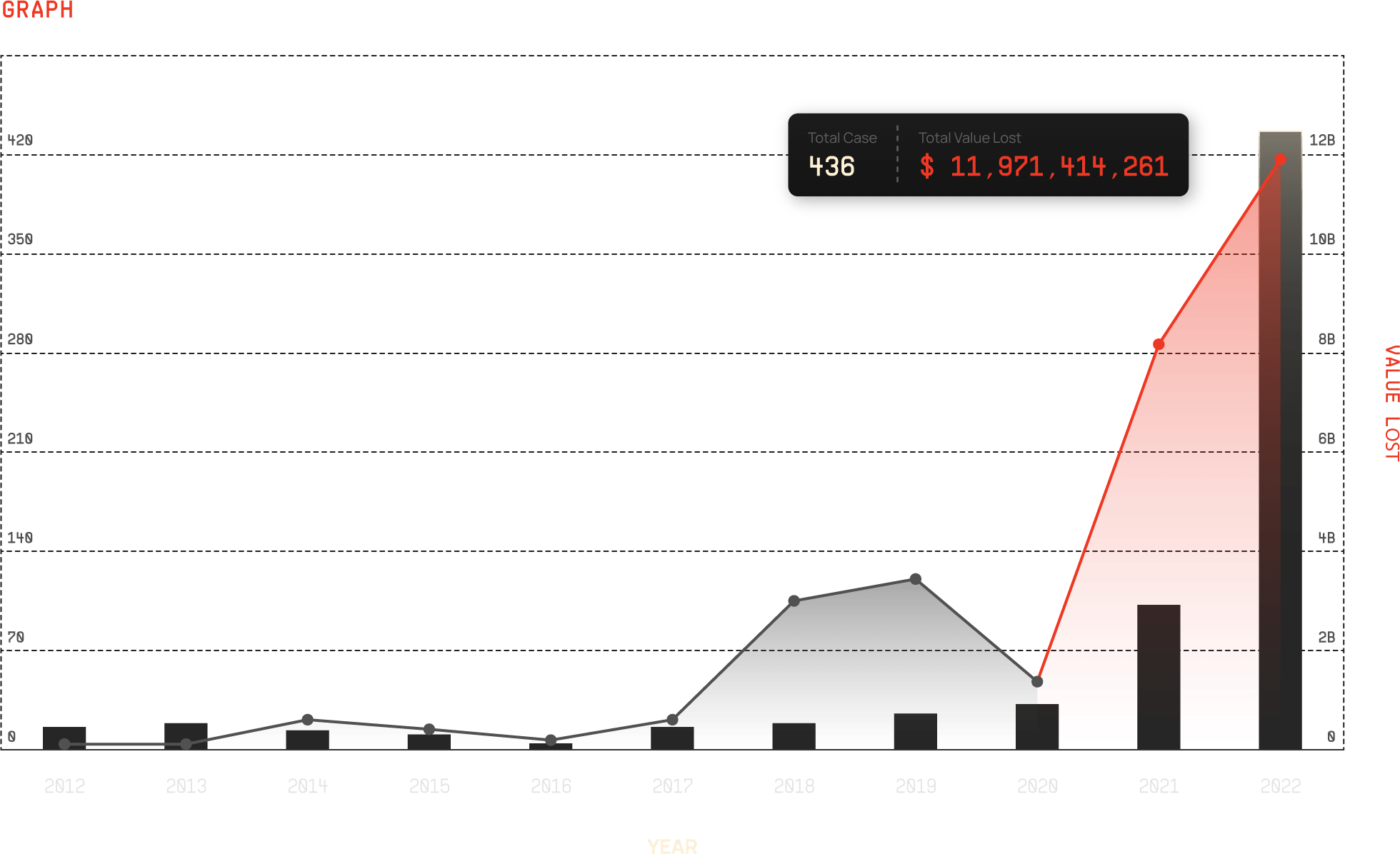 The Crypto Crime Epidemic: A 10-Year Look at Scam & Fraud
