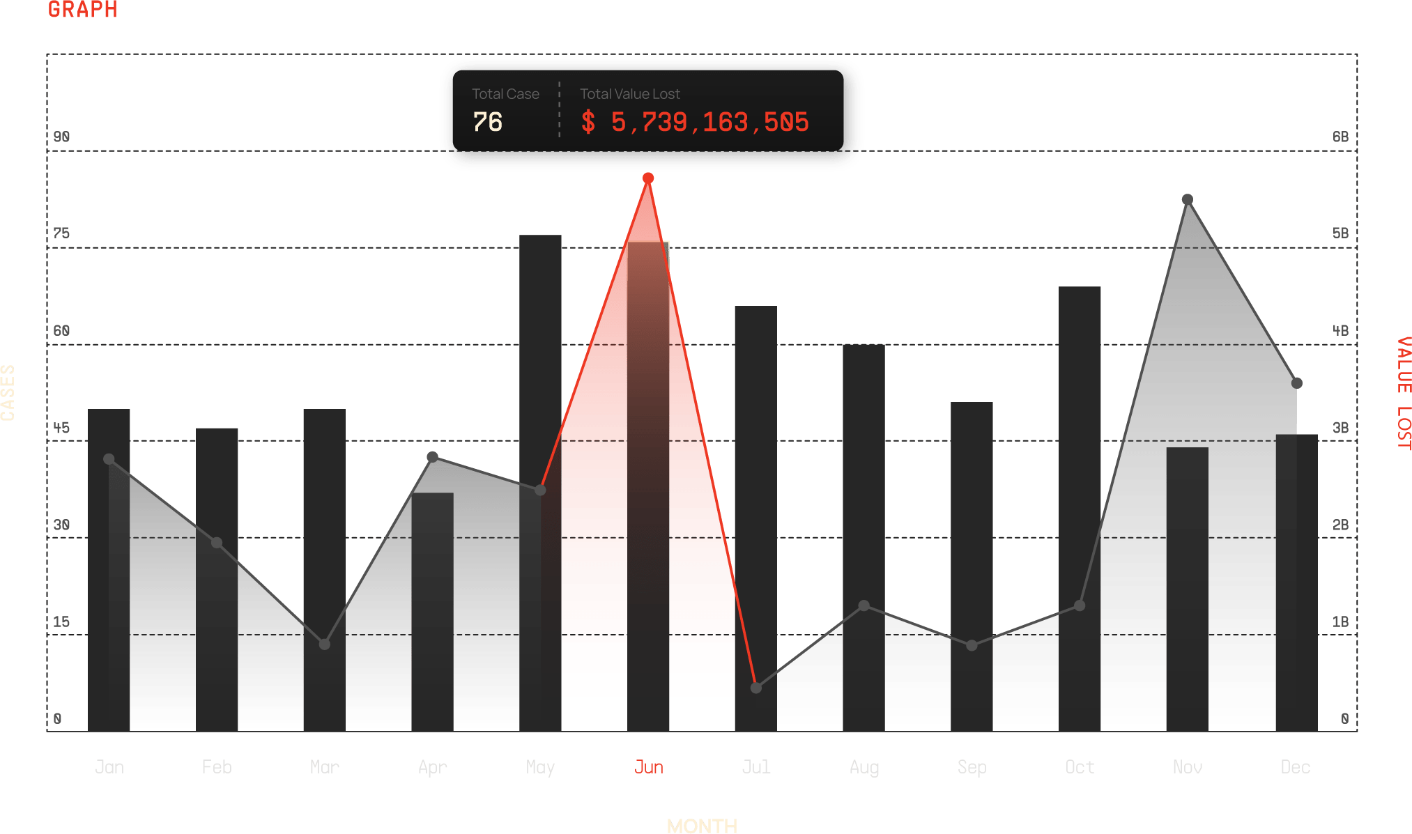 The Crypto Crime Epidemic: A 10-Year Look at Scam & Fraud