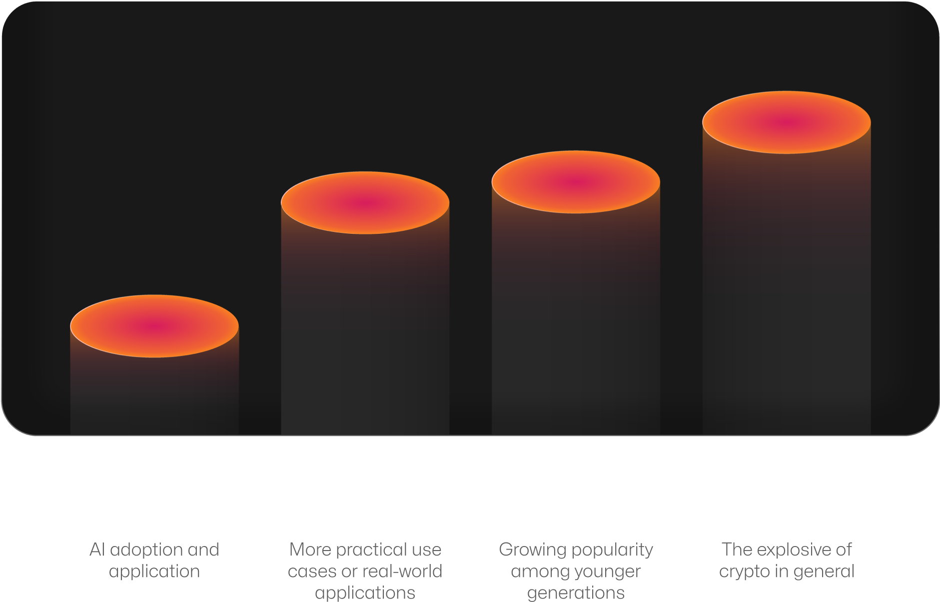 key driver for meme coin growth in 2023