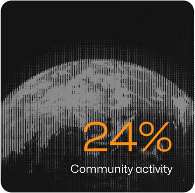 24% community activity