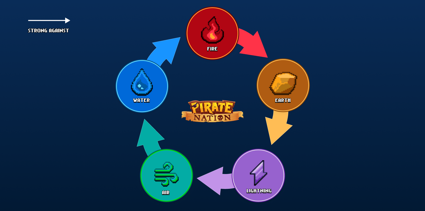 Explore strategies, tips, and uncover hidden treasures as you set sail in  this ultimate A to Z guide to Pirate Nation. Get ready to conquer the seas  and become the ultimate pirate