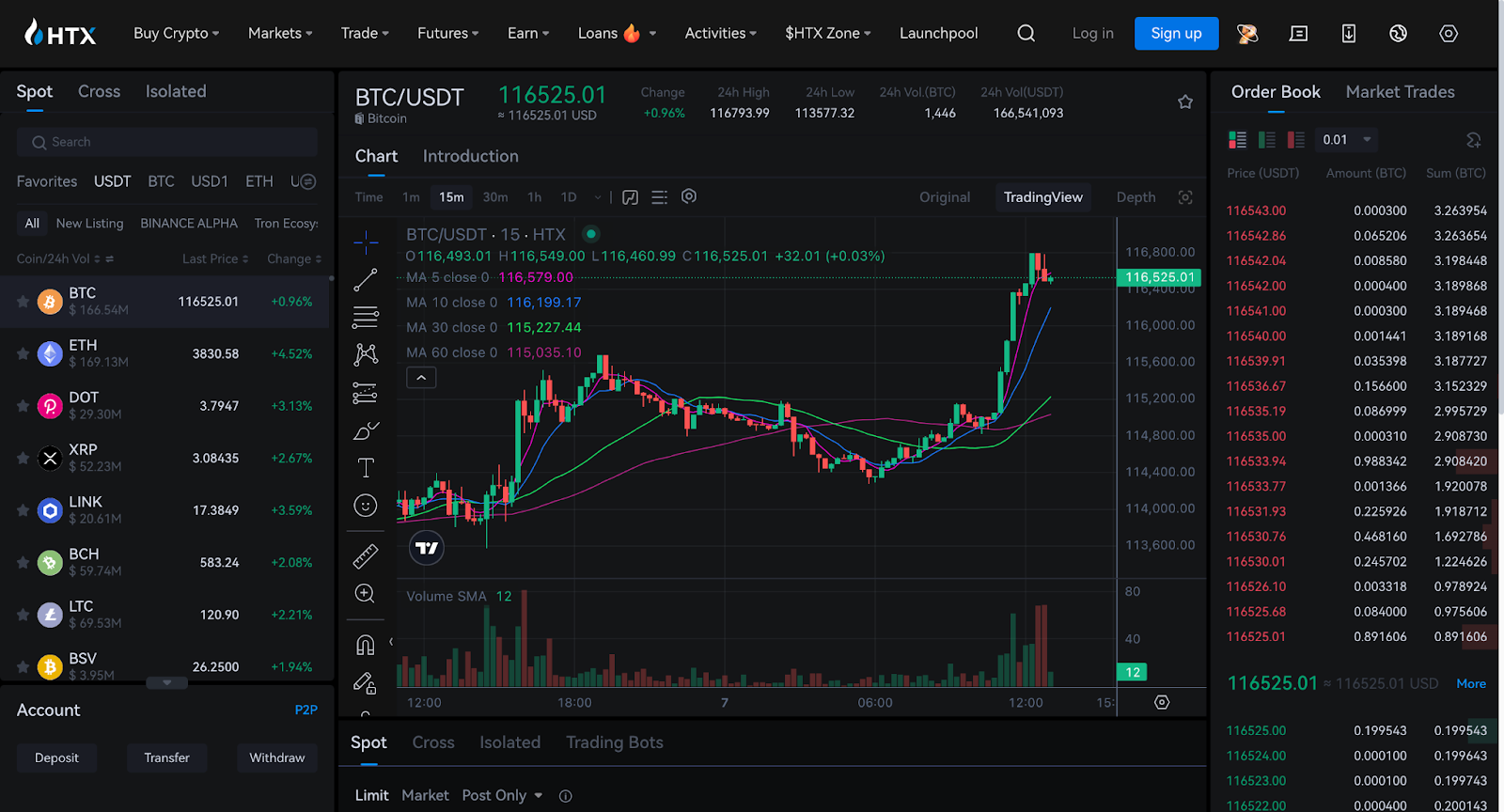 HTX (Huobi) Referral Code August 2025: ihyf7 ($1500 Bonus)