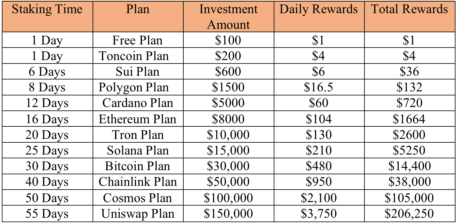 4 Best Ways to Earn Passive Income from Cryptocurrency in 2024