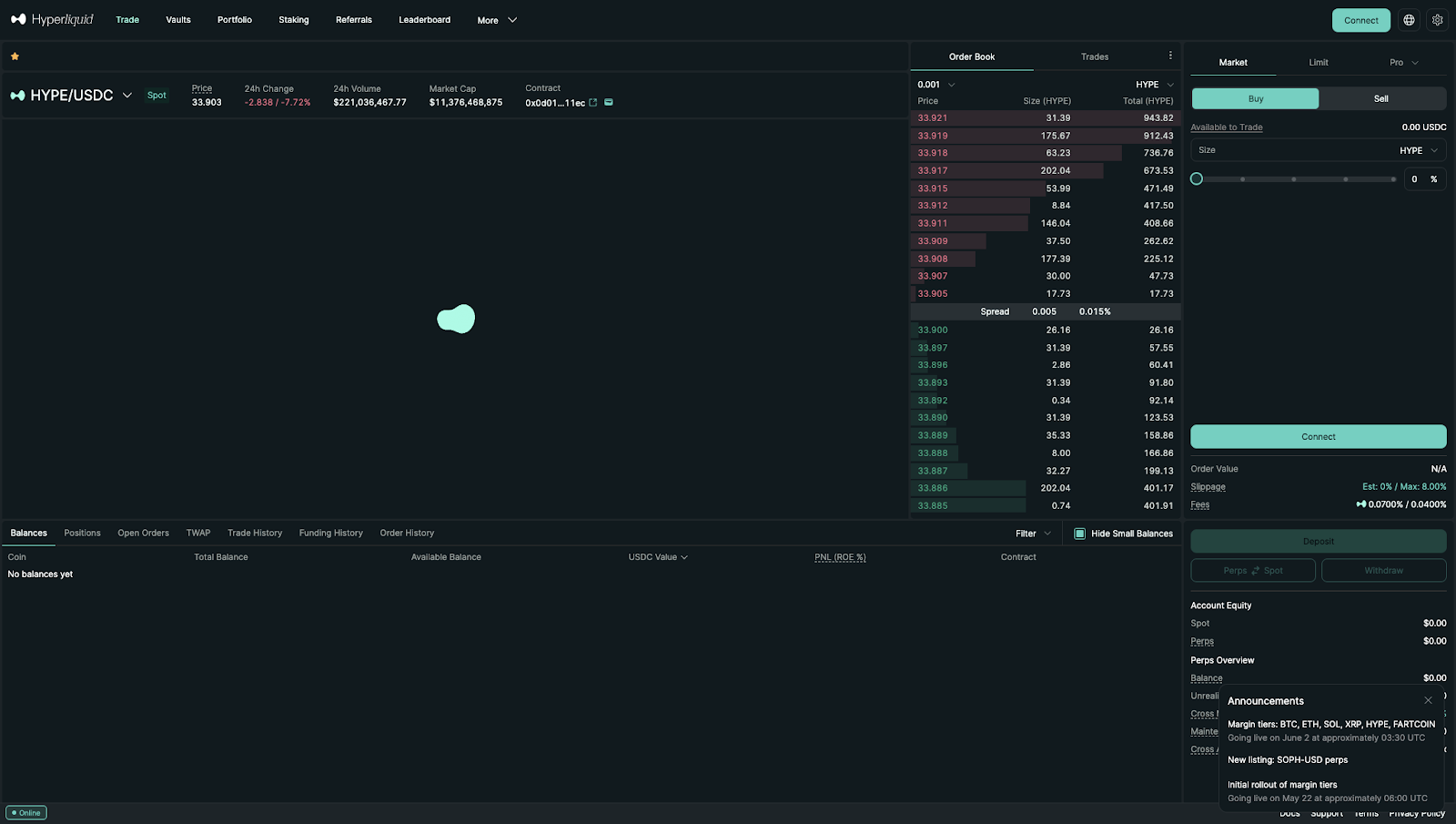 Hyperliquid Referral Code “CHAINPLAY” And Sign Up Bonus 2025