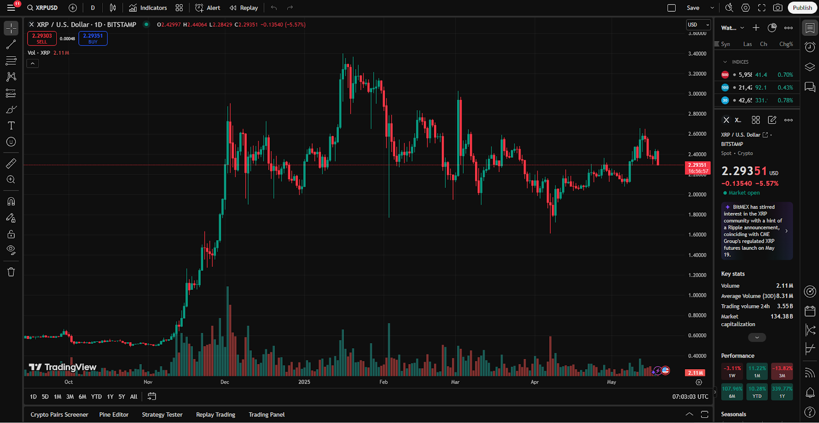 Will XRP Hit $1,000? Expert Predictions & Outlook