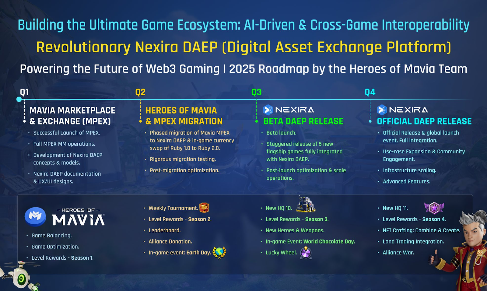 Heroes of Mavia 2025 Roadmap: New Features, Ruby 2.0, and NFT Crafting -  ChainPlay.gg