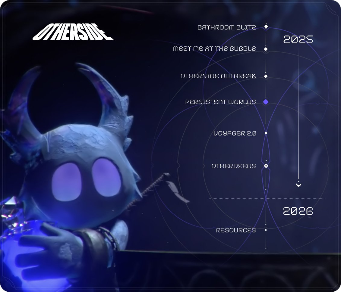Yuga Labs Doubles Down on Otherside and BAYC with Fresh Upgrades -  ChainPlay.gg