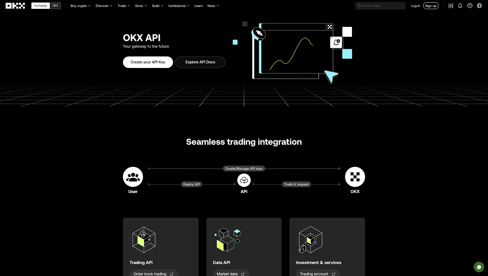 OKX Review 2025: Is This Crypto Exchange Safe & Legit?