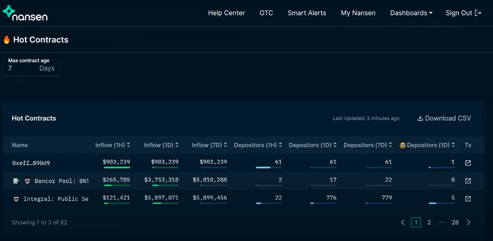 Nansen Review 2025: Smart Money, Tools & Pricing Explained