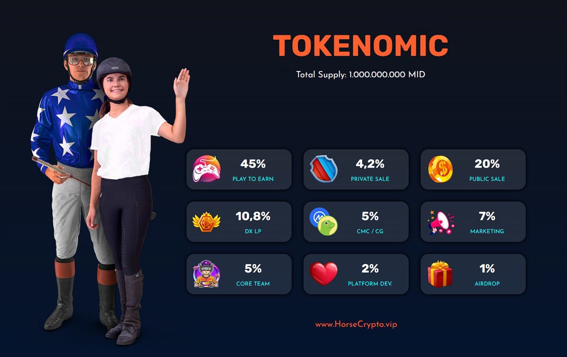 Horse Crypto NFT Game Stats - ChainPlay.gg