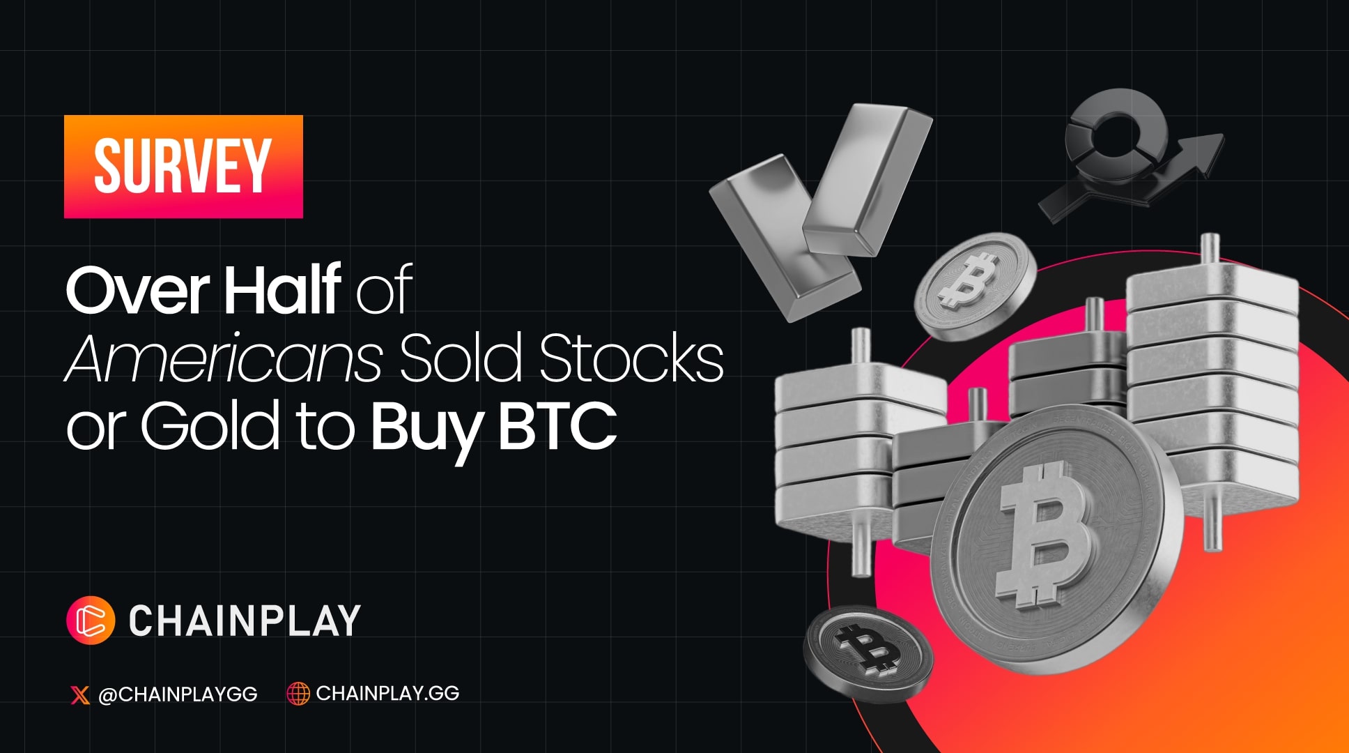 Survey: Over Half of Americans Sold Stocks or Gold to Buy BTC