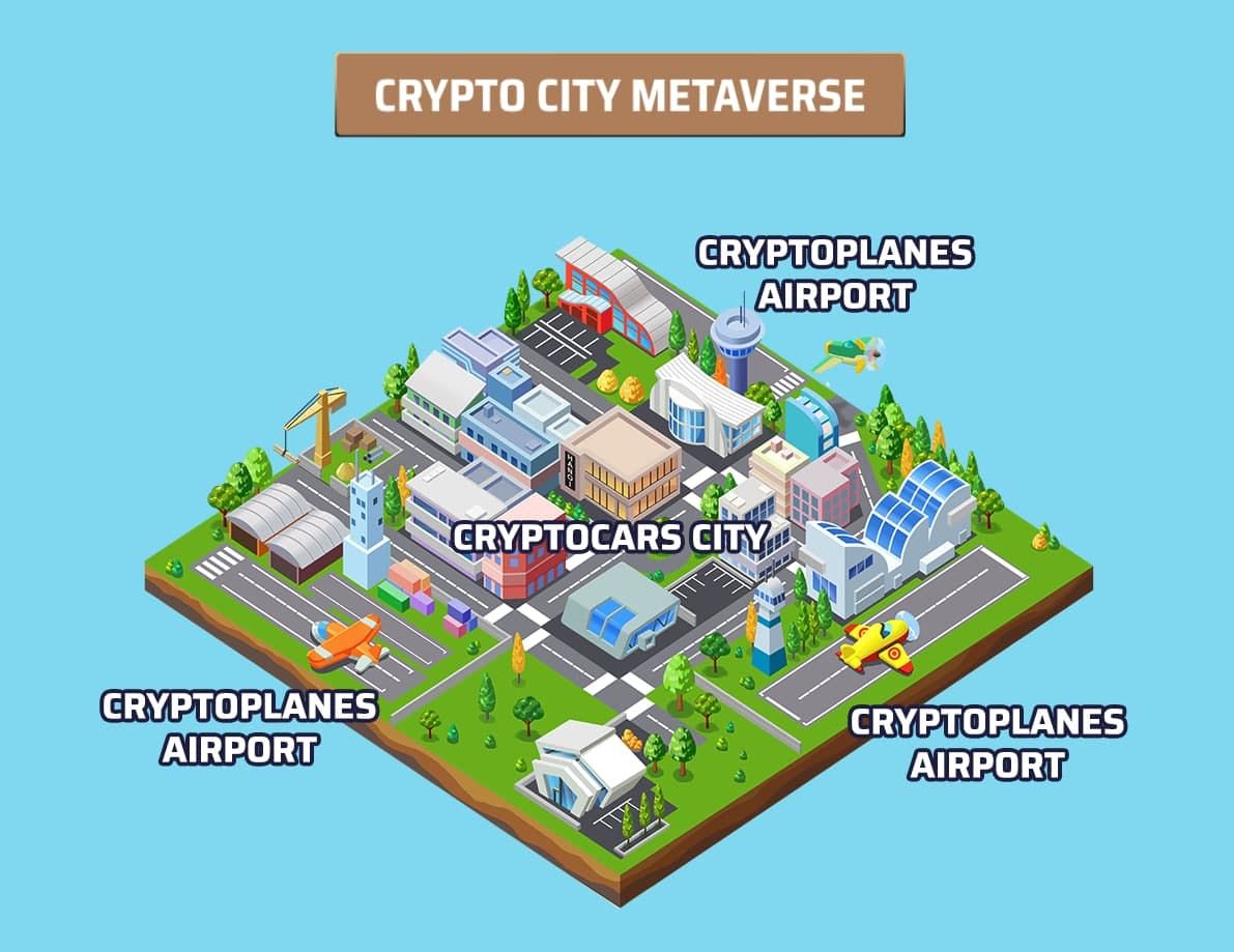 Crypto Planes NFT Game Stats - ChainPlay.gg