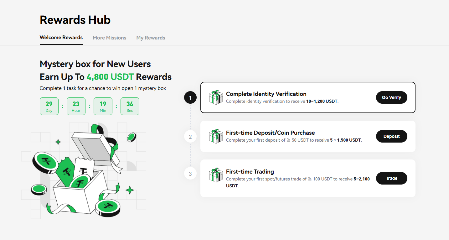Phemex: Up to $4,800 with Referral Code ICDQD9