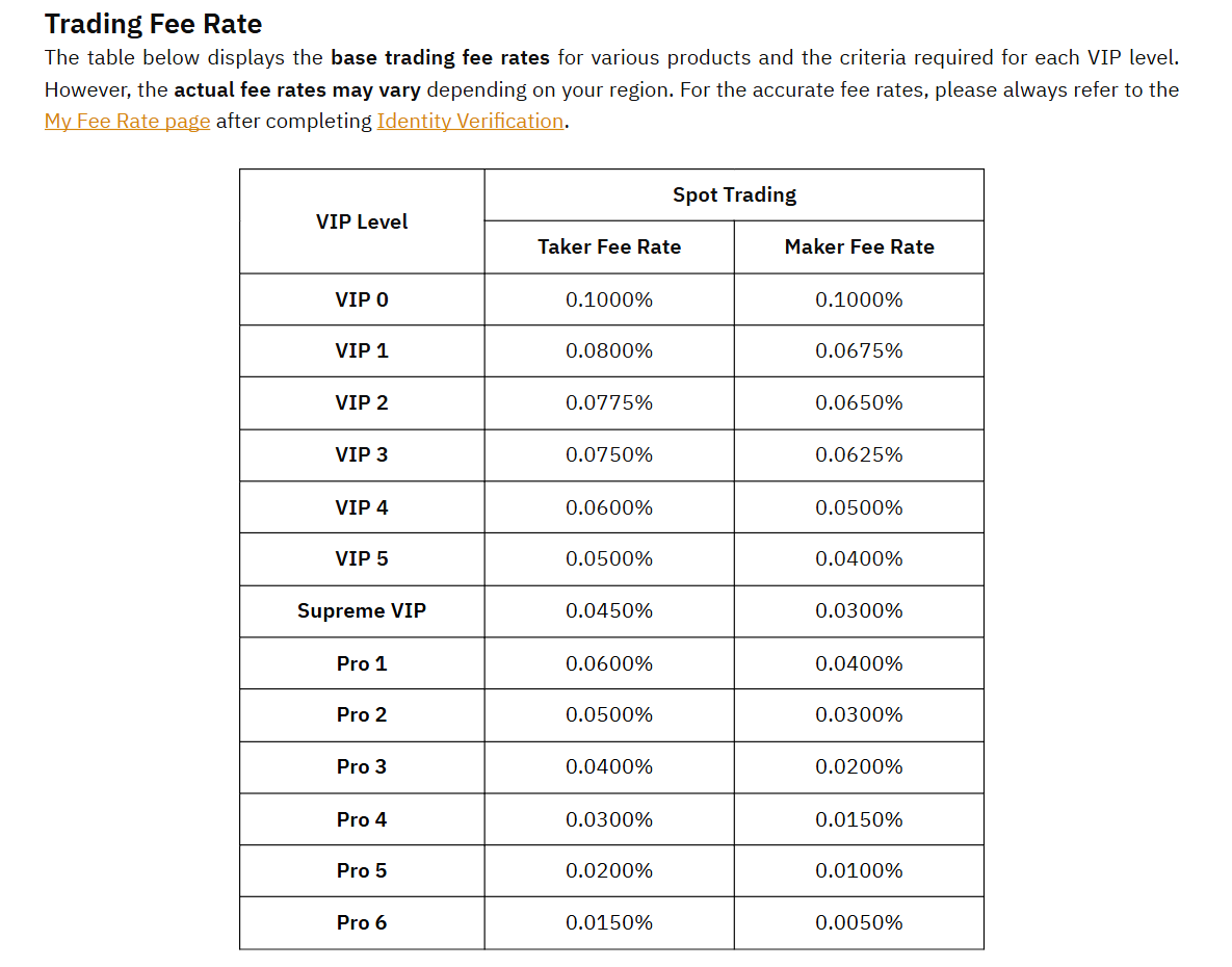 Top 15 Best Crypto Exchanges With The Lowest Fees in 2025