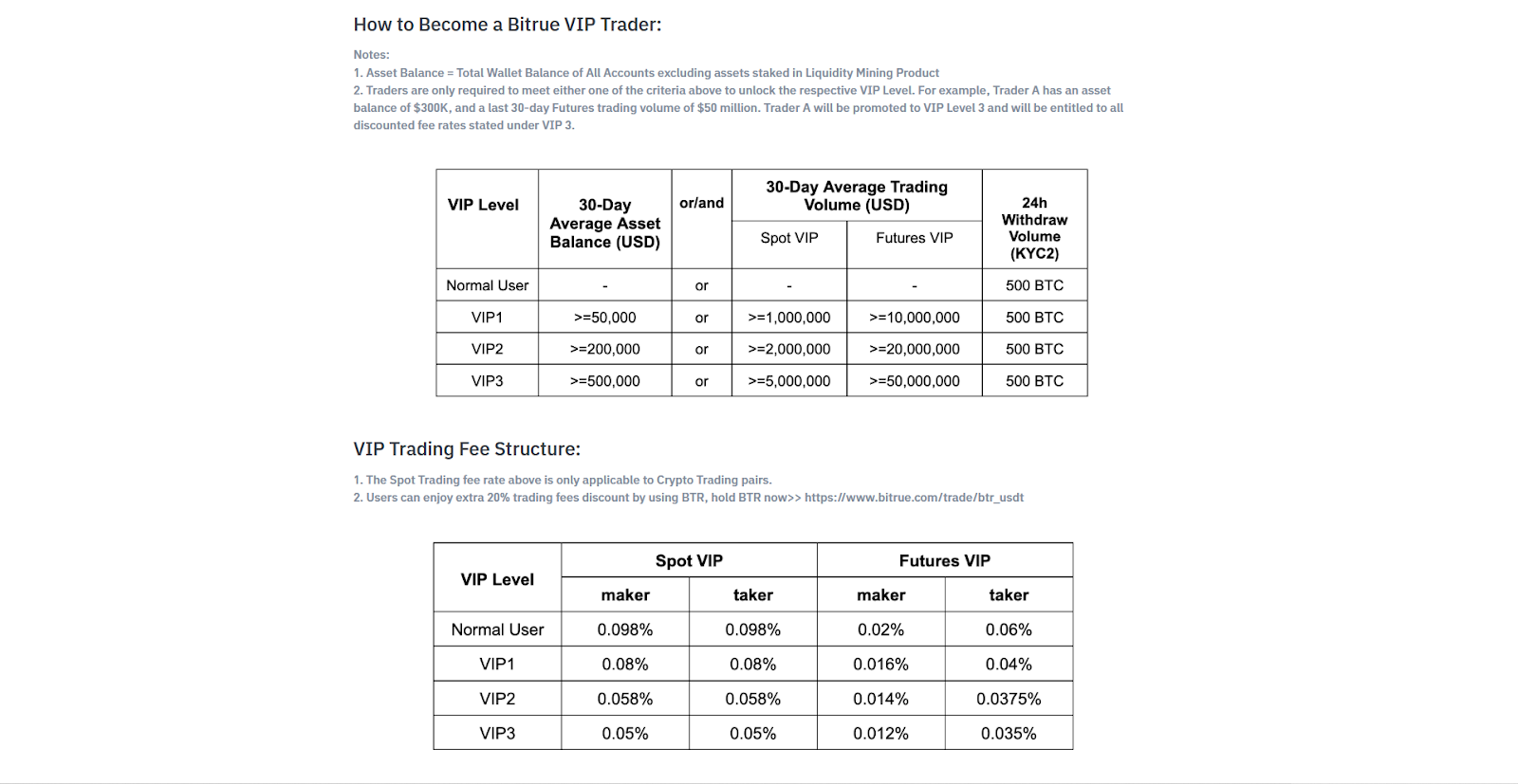 Top 15 Best Crypto Exchanges With The Lowest Fees in 2025