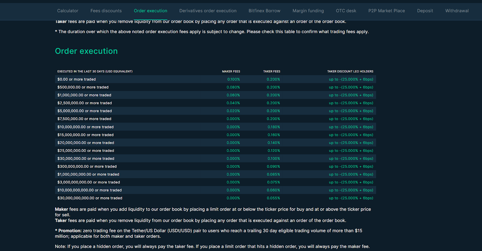 Top 15 Best Crypto Exchanges With The Lowest Fees in 2025