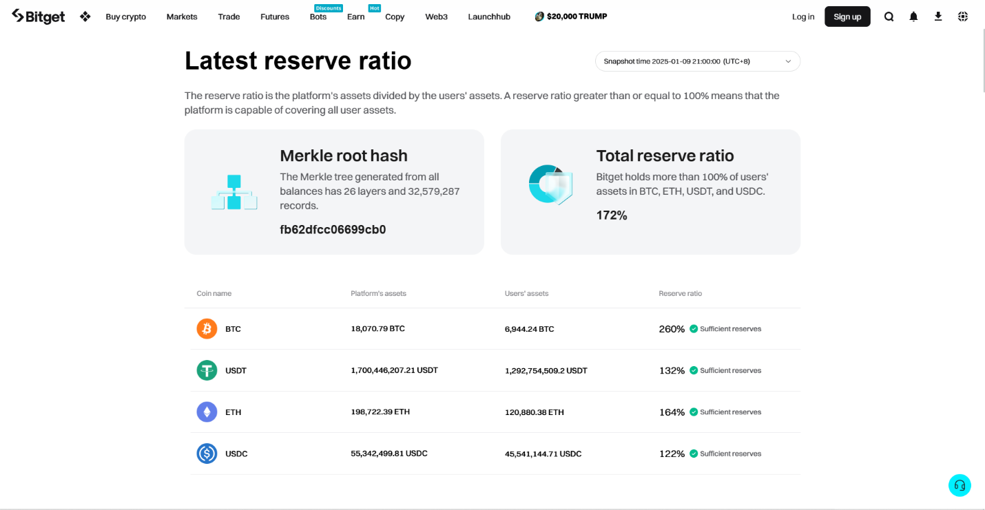MEXC vs Bitget 2025: Which Is the Better Crypto Exchange?