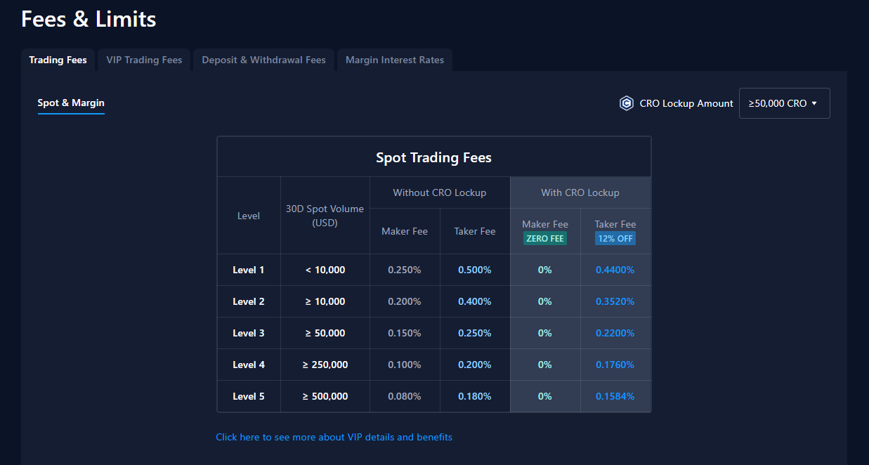 Top 15 Best Crypto Exchanges With The Lowest Fees in 2025