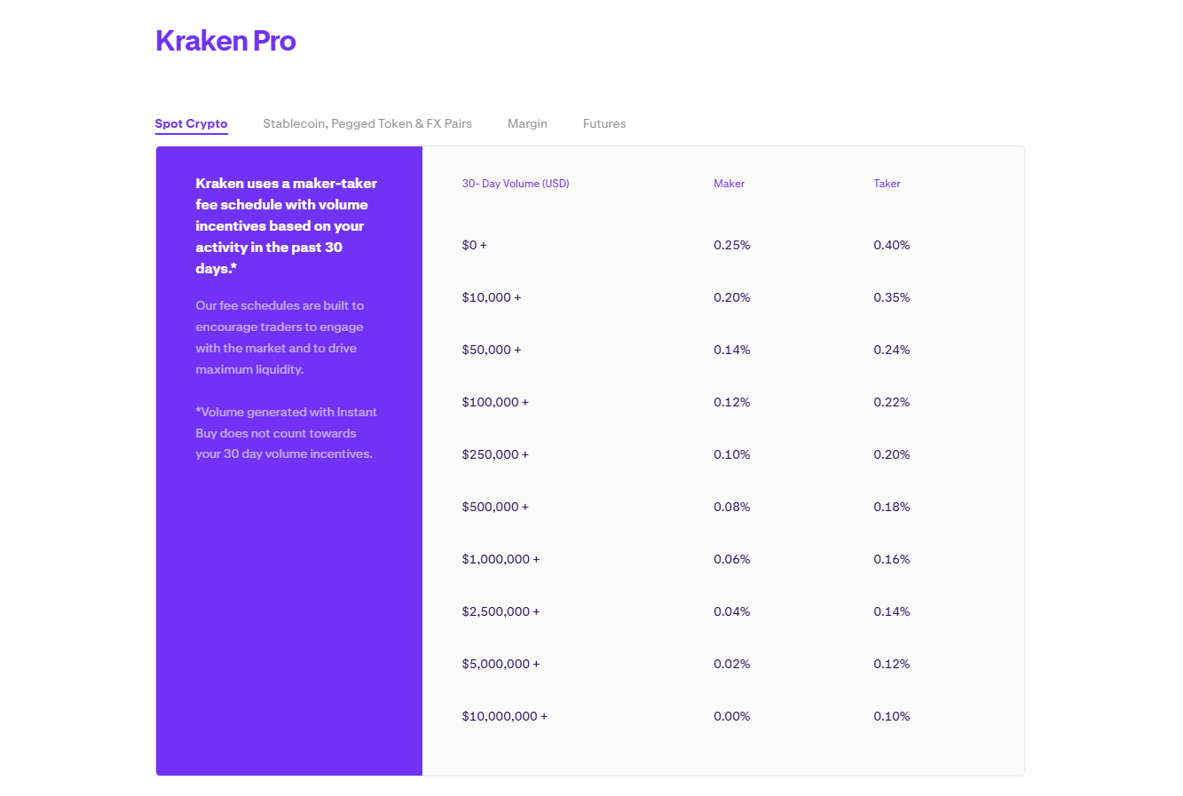 Top 15 Best Crypto Exchanges With The Lowest Fees in 2025