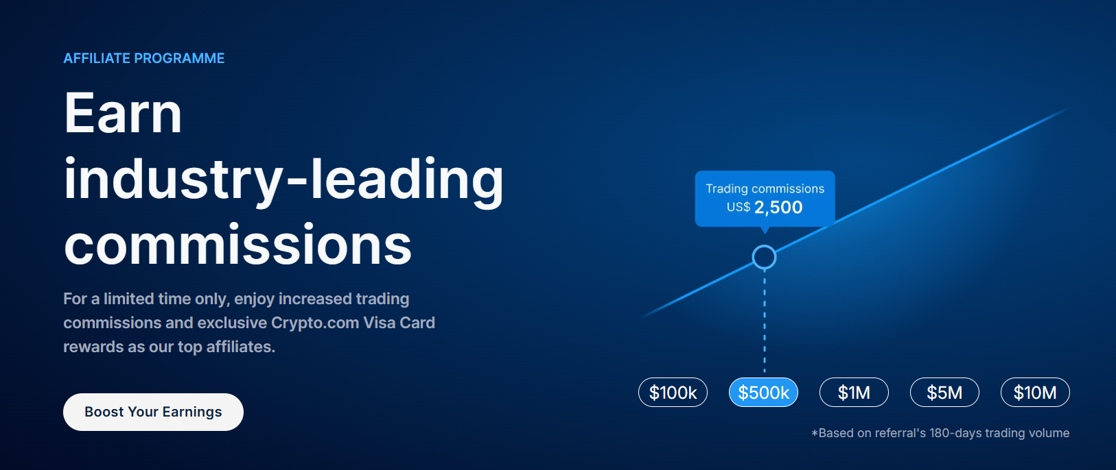 Crypto.com Referral Code 2025: CHAINPLAY ($50 Sign-Up Bonus)