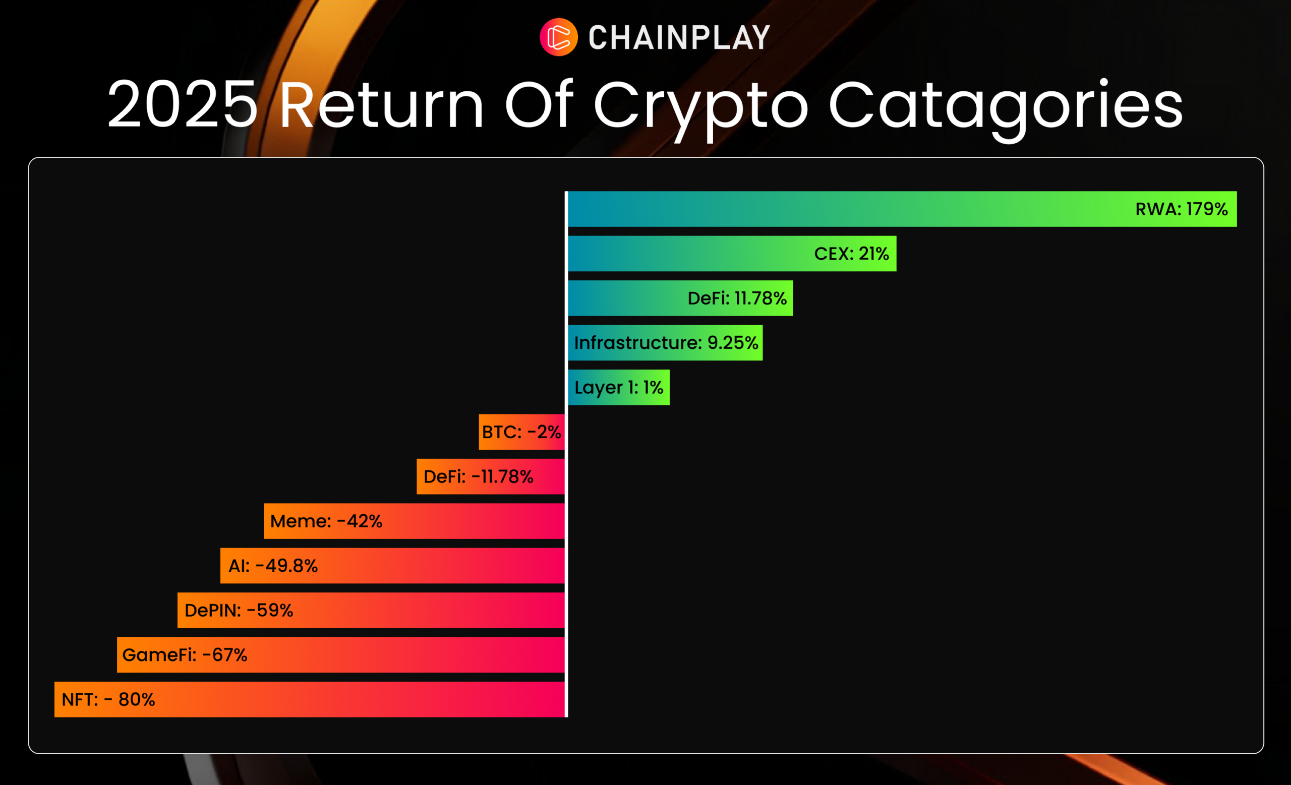 2025 Return Of Crypto Catagories