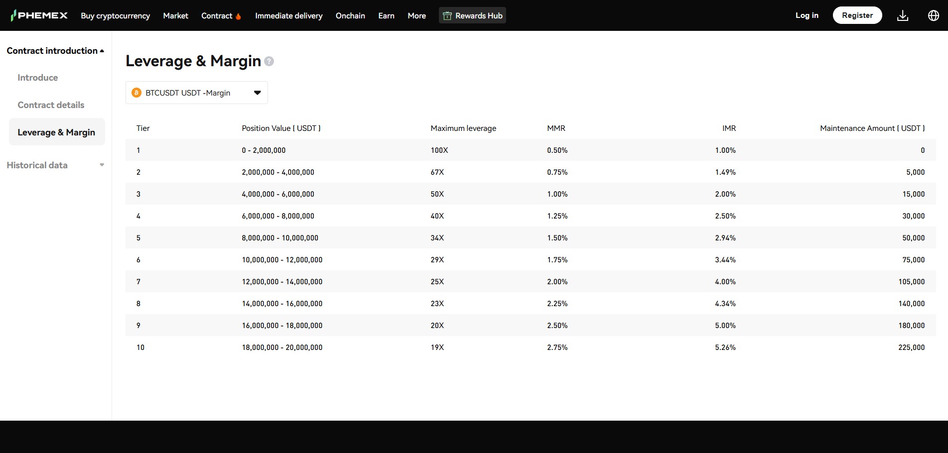 Phemex – Best Exchange for Subscription-Based Zero-Fee Trading Model
