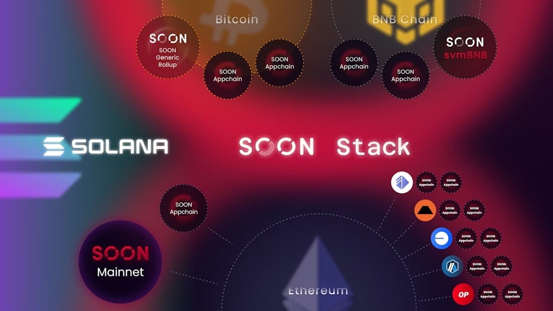 Soon Block What Is SOON? SVM Rollup & $SOON Token Guide