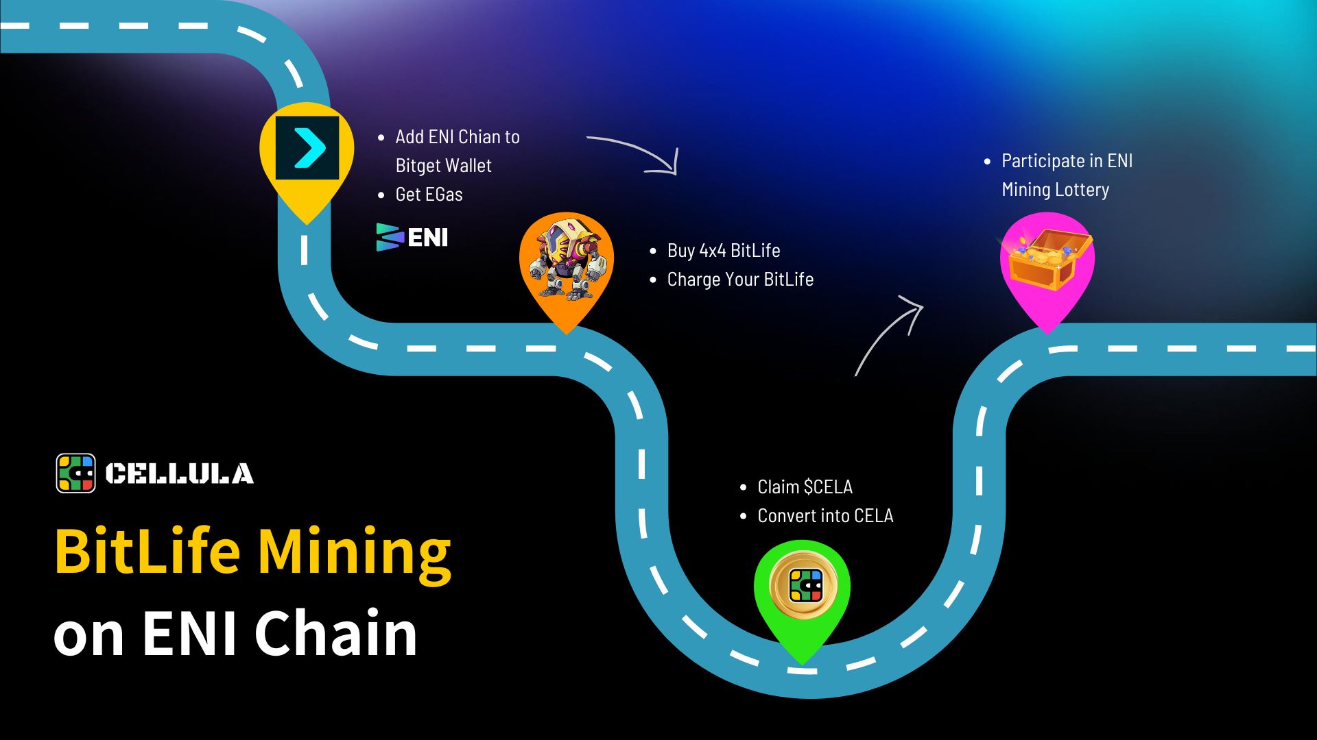 Cellula Introduces BitLife Mining and esCELA Rewards on ENI Chain -  ChainPlay.gg