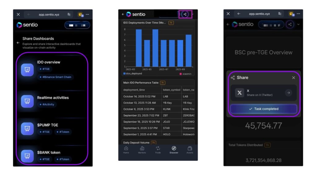 A three-panel collage showing how to select an IDO overview or real-time activity dashboard in the Sentio app and share it to X to complete Task 3.