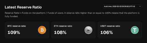 Bitunix PoR