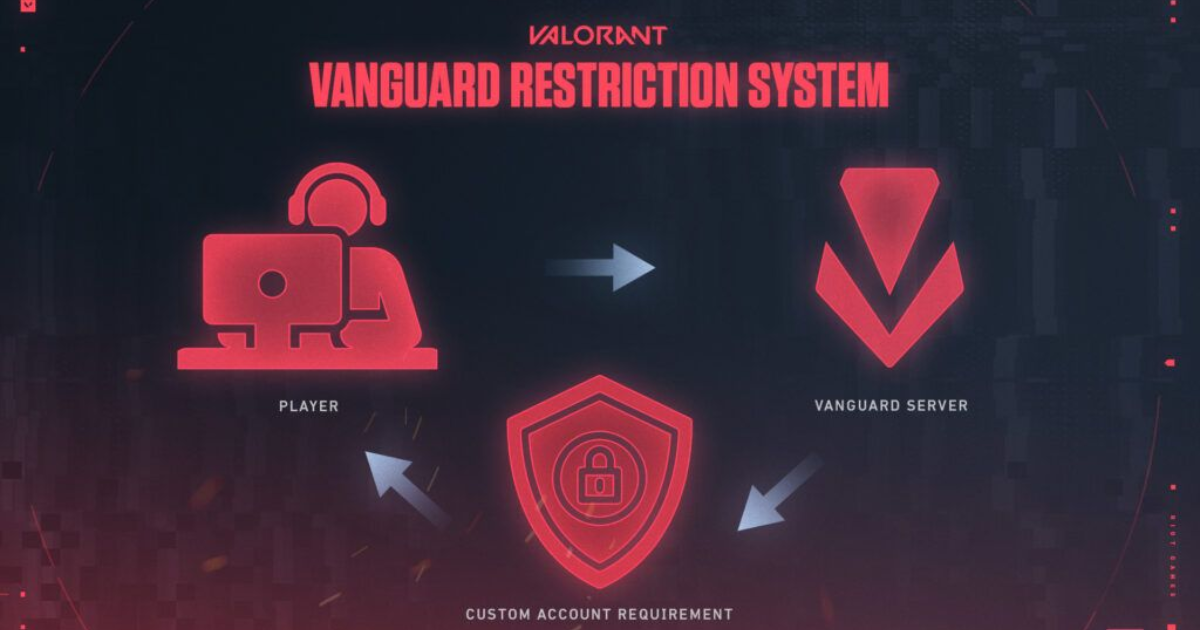 Riot Games