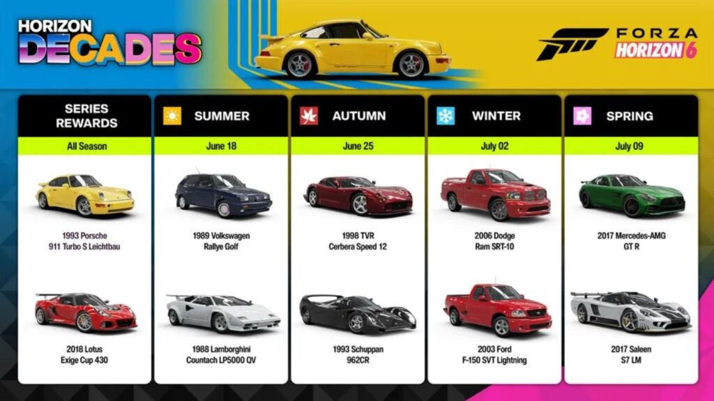 Playground Games reveals the full 10-car reward lineup for the Forza Horizon 6 Series 2 "Horizon Decades" Festival Playlist, running from June 18 to July 16, 2026.