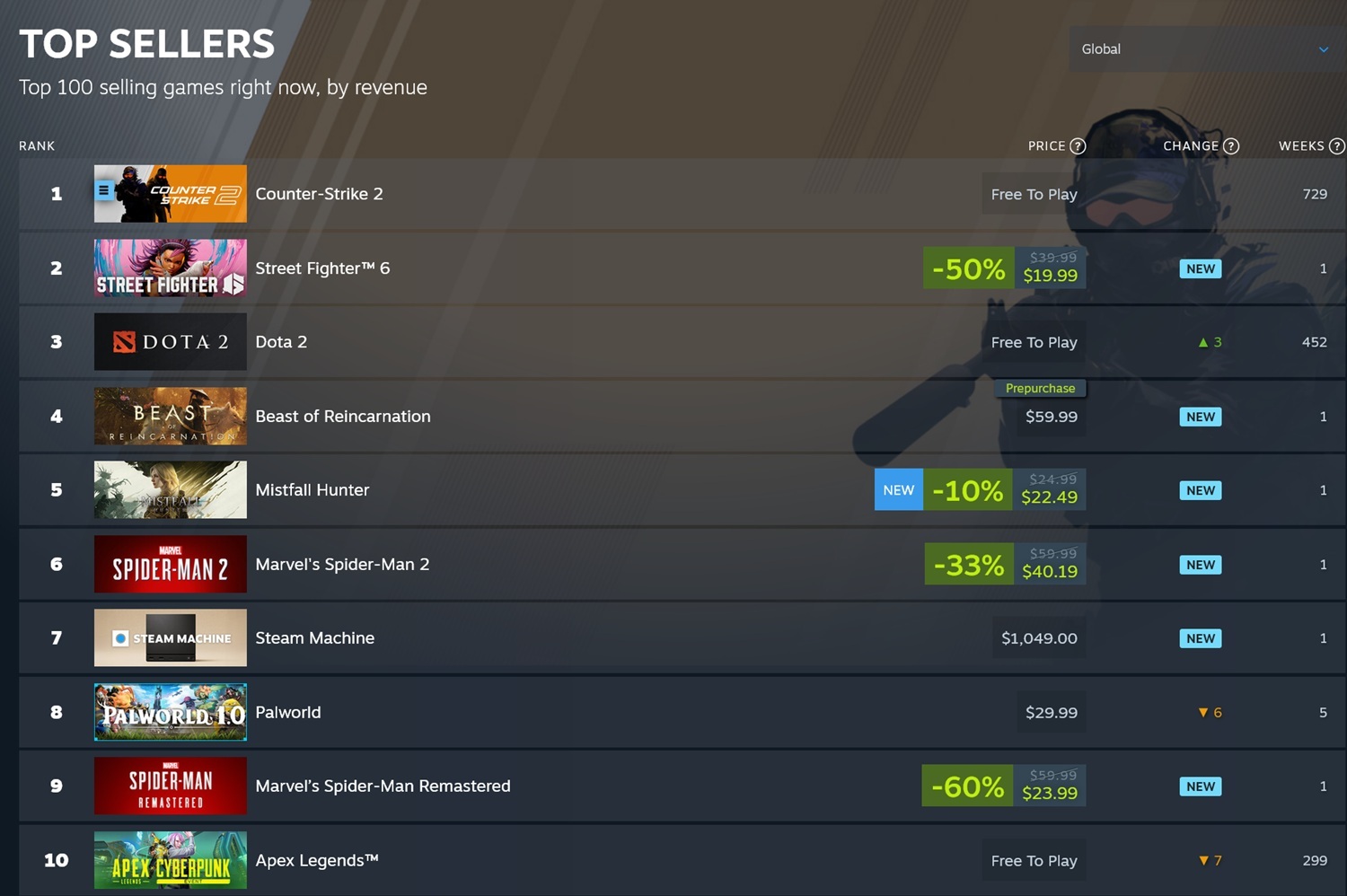 Steam Top Sellers